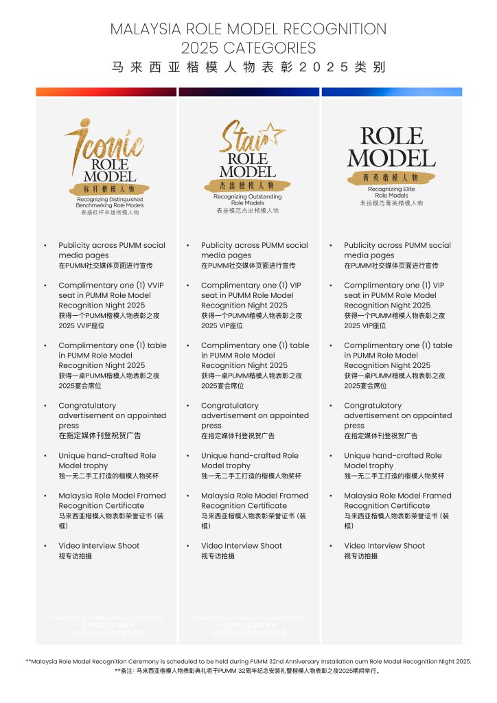 Malaysia Role Model Recognition